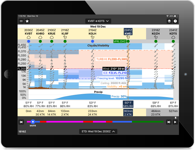 Old fashioned iPad with Route Profile view